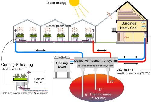 Heating System - CO2 neutral living 